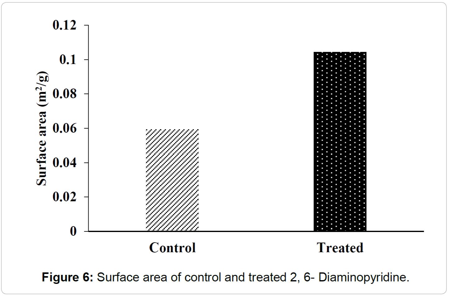 characterization of physical, thermal and spectral